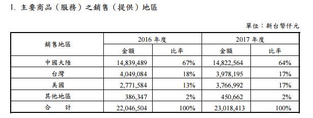 网友*制抵**、平台下架、股价下跌……85度C遭疑“*独台**”影响还在继续