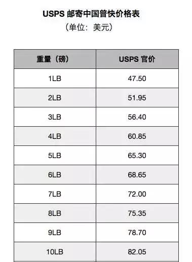 七夕礼物之直男送礼物,直男七夕一般送什么礼物