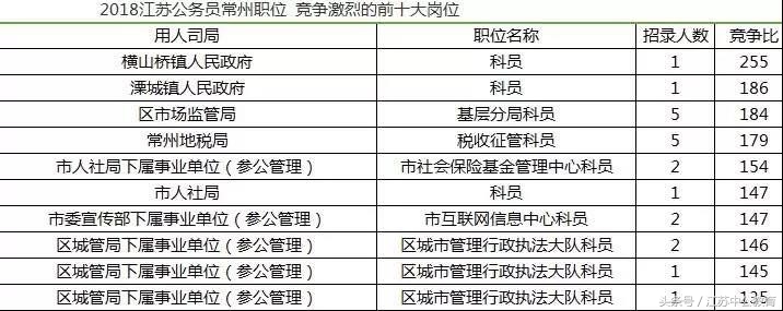 泰州省考公务员分数,泰州公务员a进面分数