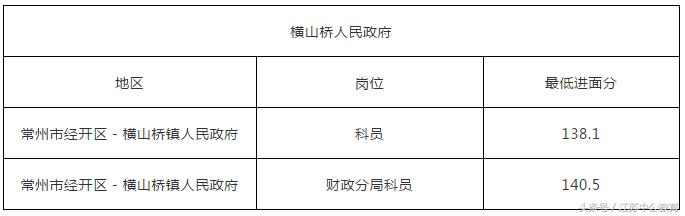泰州省考公务员分数,泰州公务员a进面分数