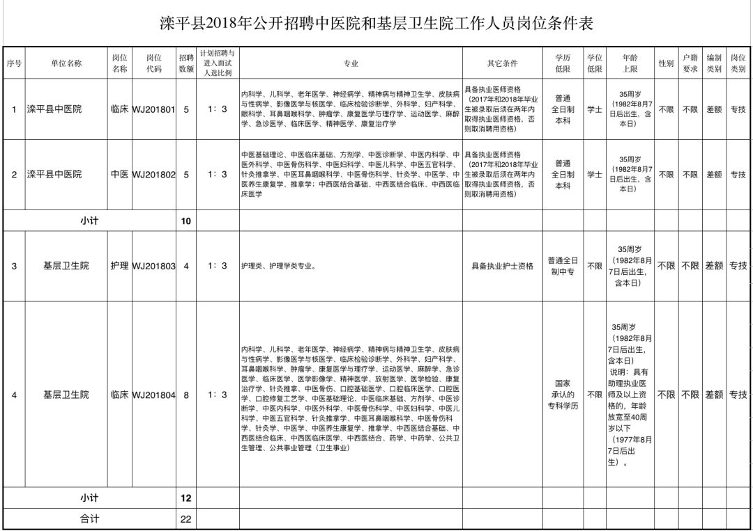 河北事业编制招聘最新信息,2024河北事业编制招聘岗位表
