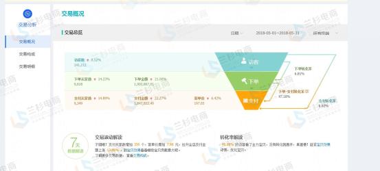 店铺如何做到快速营销,内容营销提升营销体验
