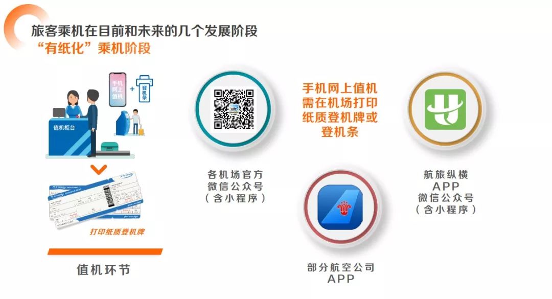 长水机场电子登机牌有效时间,长水机场自助机怎么打印登机牌