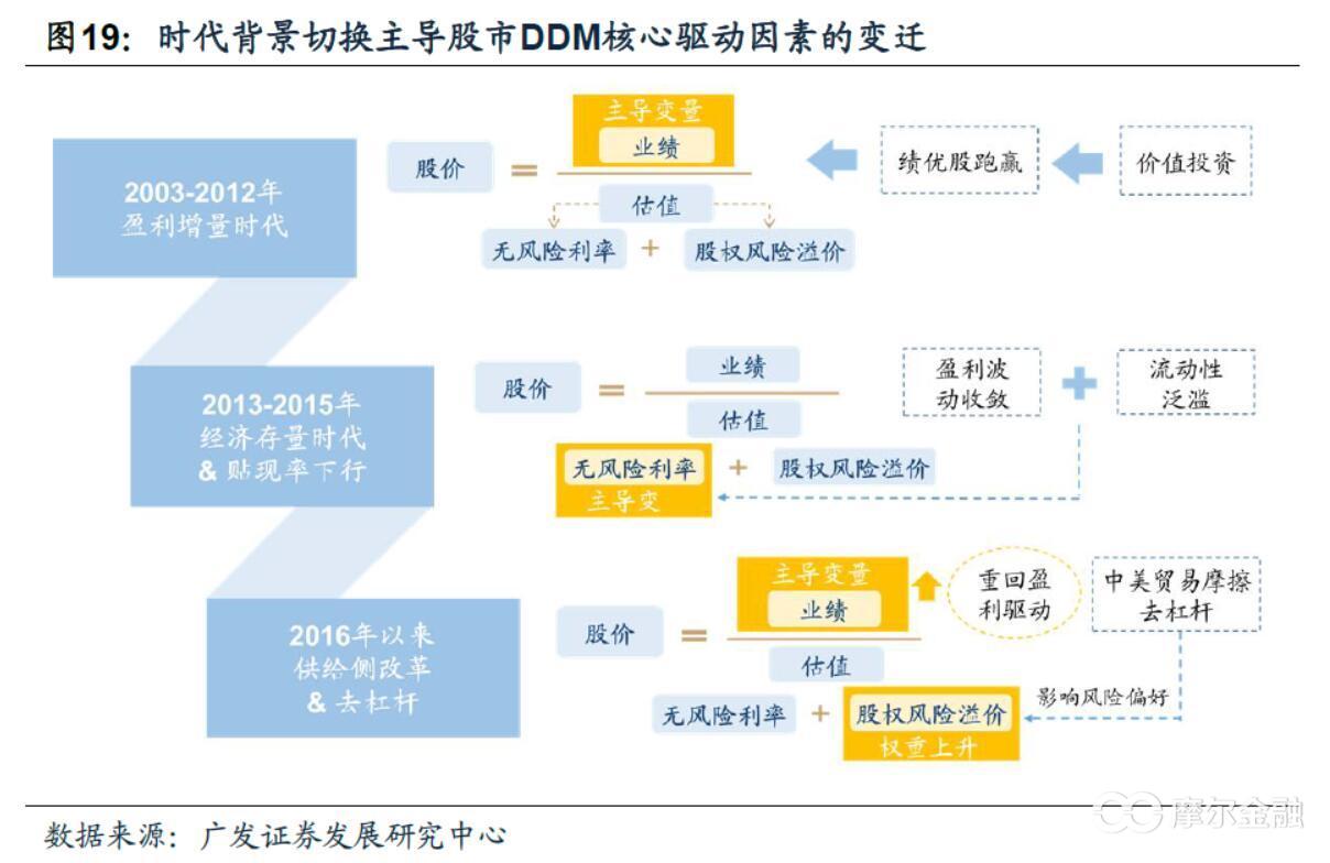 10倍成长股,成长股有哪些重要特征
