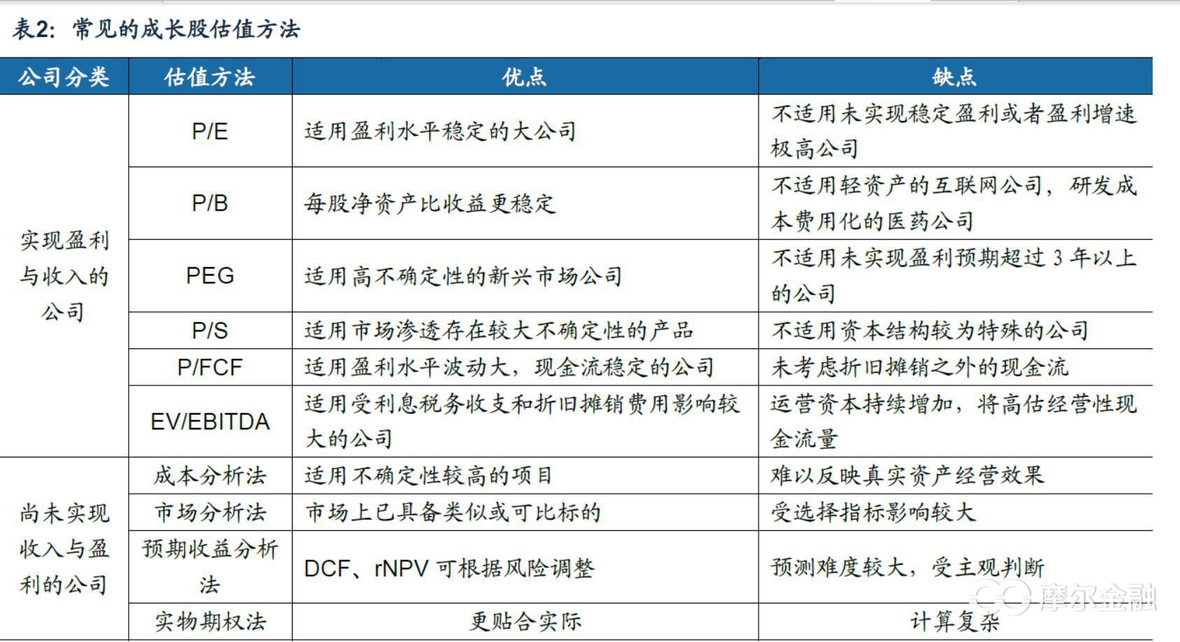 10倍成长股,成长股有哪些重要特征