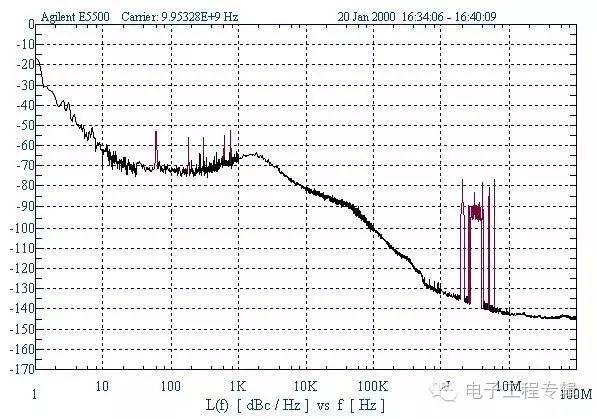 眼图抖动和什么有关,眼图抖动厉害