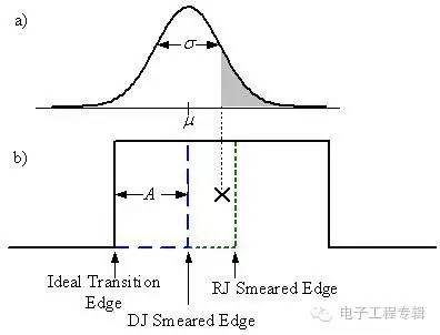 眼图抖动和什么有关,眼图抖动厉害