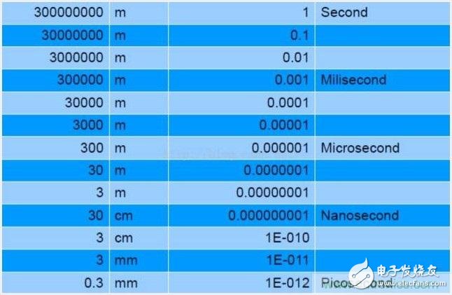 光学传感器之tof激光测距传感器,光学识别传感器