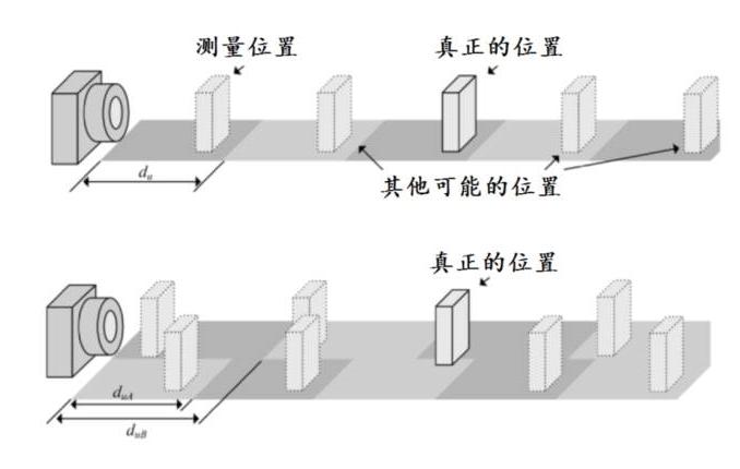 光学传感器之tof激光测距传感器,光学识别传感器