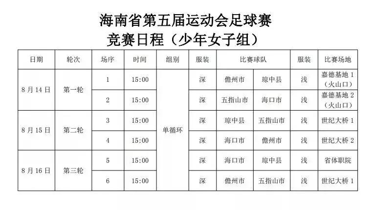 海南省第五届运动会,海南省第六届运动会甲组足球决赛
