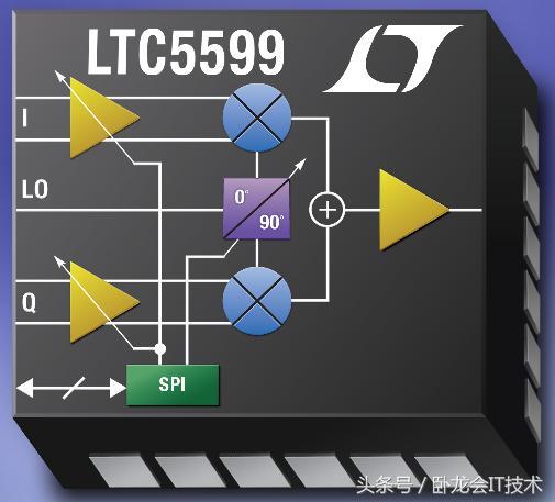 调幅与调制的区别,一文彻底搞懂梯度散度和旋度
