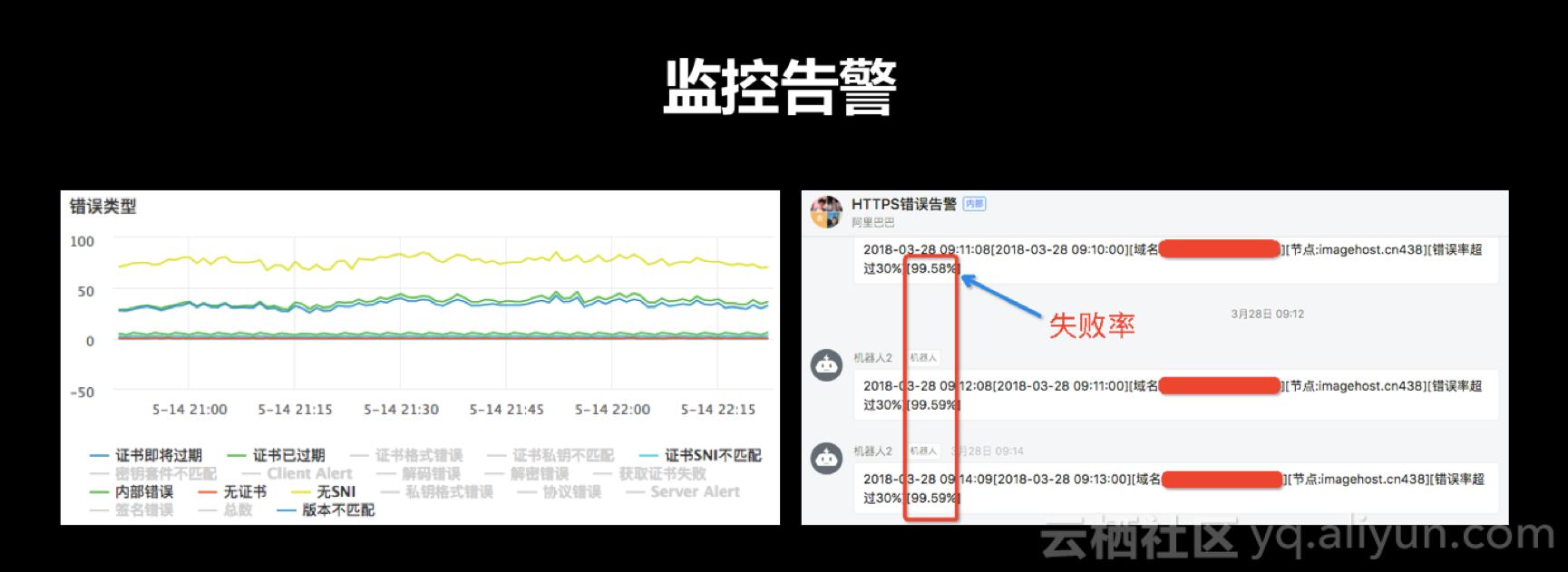 https为什么要升级,https未来可期