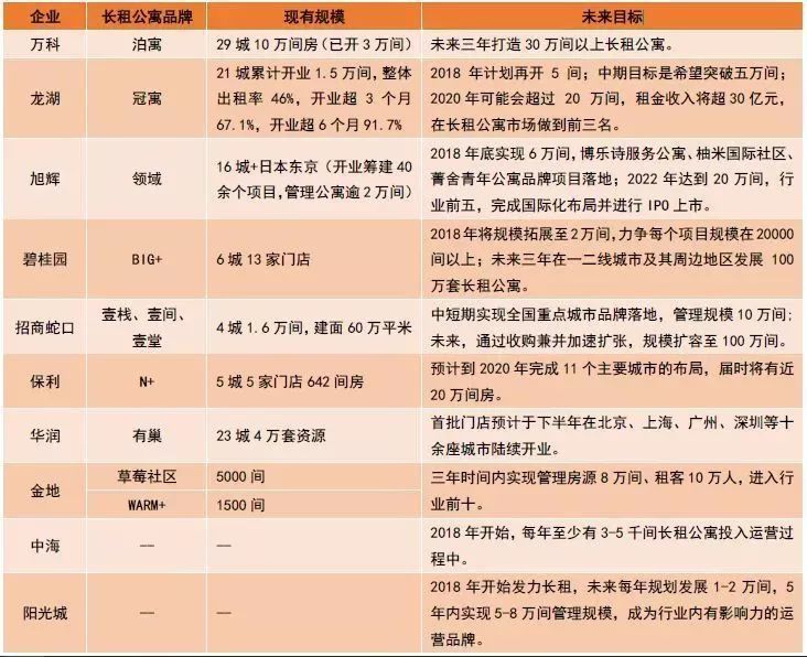 面对“众星捧月”的长租公寓天津本土“包租婆”怎么才不亏？