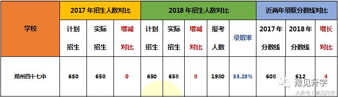 聚中原之秀美，集南北之灵气郑州高中名校系列：郑州四十七中学