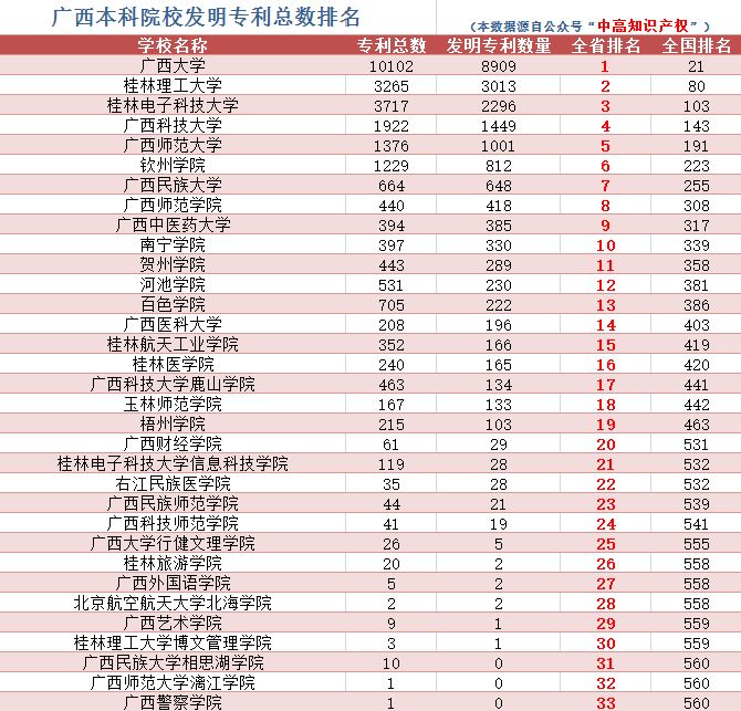 广西科技大学和百色学院,广西科技师范大学百色学院哪个好