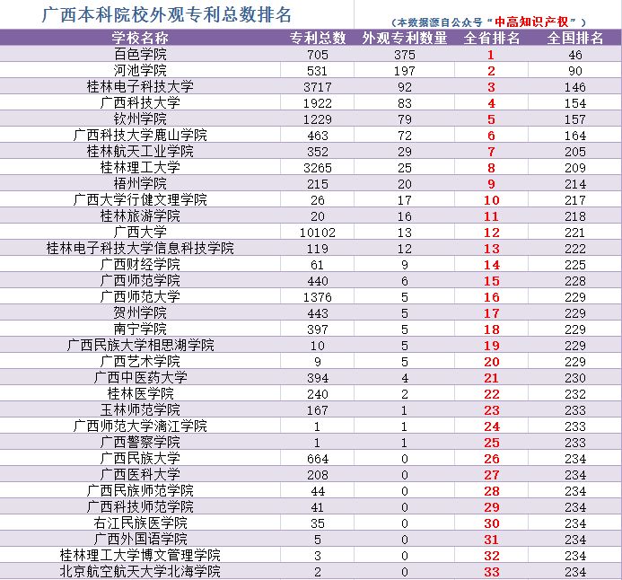 广西科技大学和百色学院,广西科技师范大学百色学院哪个好