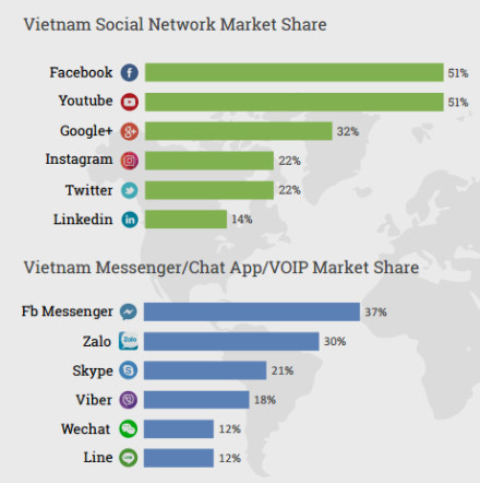 越南第三方支付平台排名,越南第三方支付政策