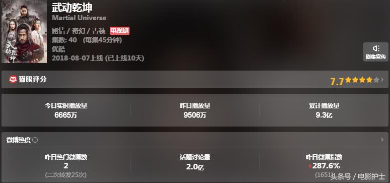 杨洋娱乐热搜第一名,杨洋颜值吊打小鲜肉