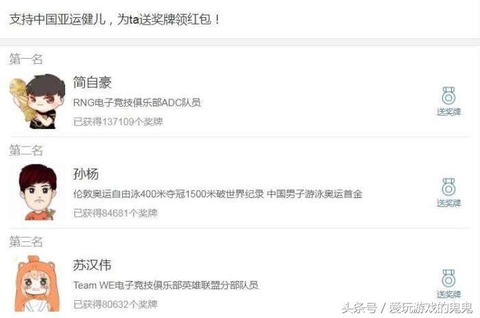 亚运会中国运动员排名,亚运会中国队人气前十排行榜