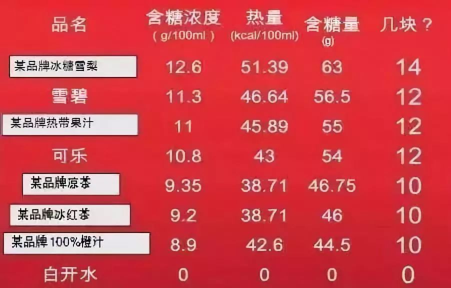 注意常喝奶茶的五大危害不容小觑,奶茶喝得多了危害到底有多大