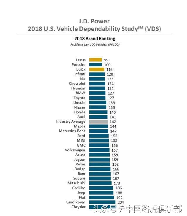 路虎极光通病故障码,2013款路虎极光吐槽