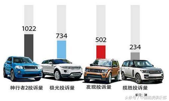 路虎极光通病故障码,2013款路虎极光吐槽