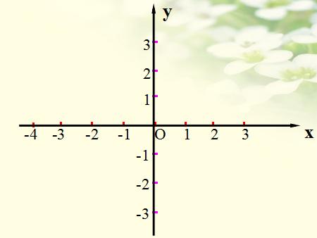 初二数学平面直角坐标系讲解,八下数学平面直角坐标系动点问题