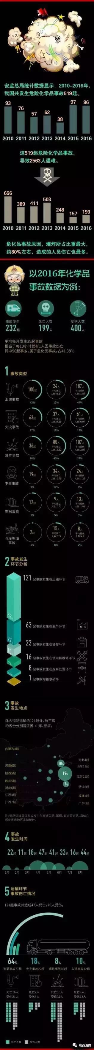 危险化学品泄漏现场处置方案,危险化学品泄漏车辆怎么处理