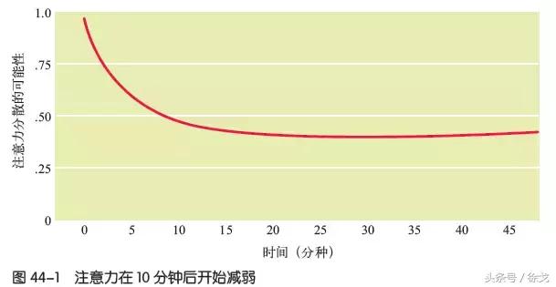 如何成为一名赚钱的网络讲师（千聊，网易云）？这有绝密养成指南