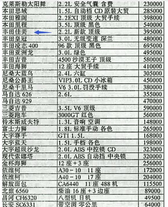 小伙花4万5买的车,90后小伙买丰田佳美