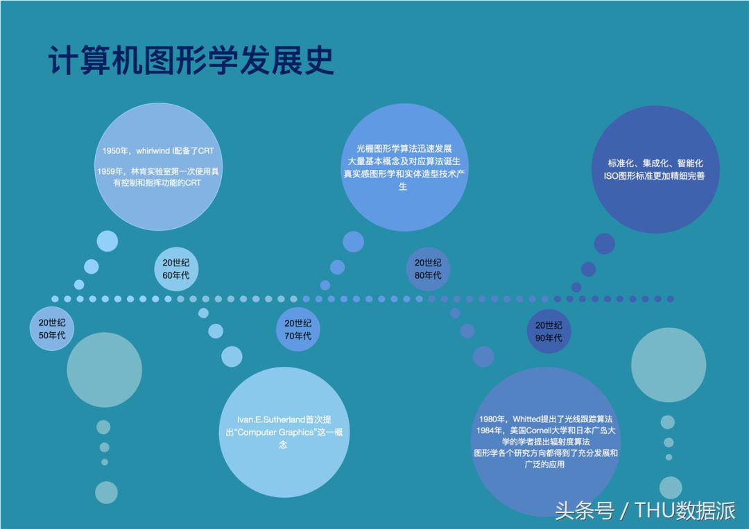 计算机图形学报告,计算机图形学电子工业出版社pdf