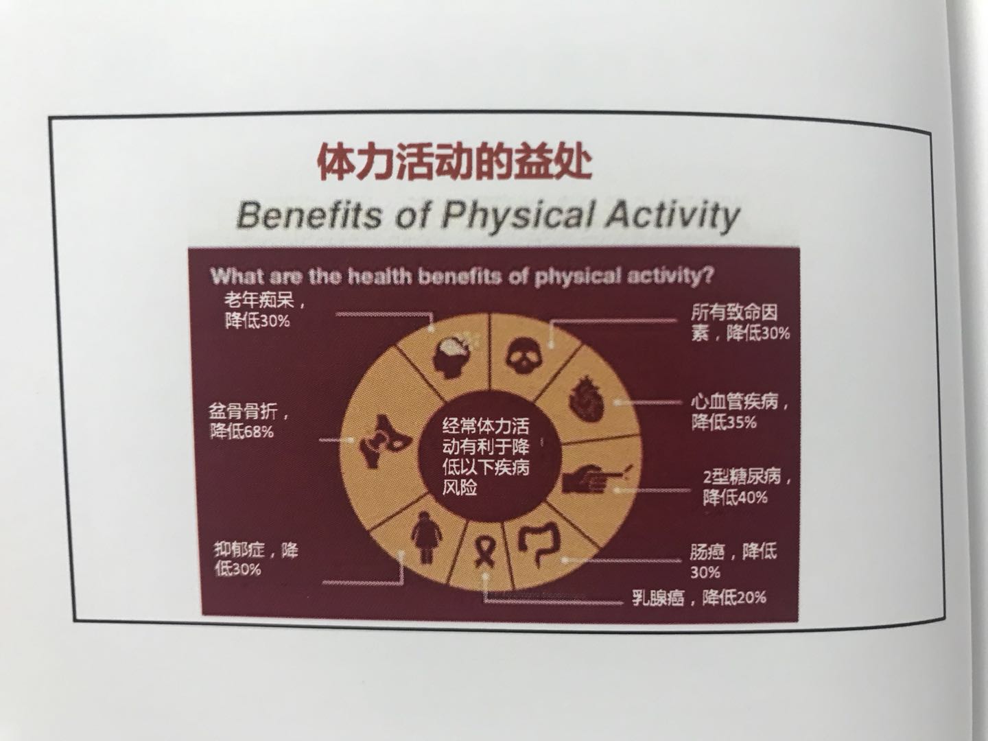 濡婂绯栧翱鐥呯殑杩愬姩鏂瑰紡,濡婂绯栧翱鐥呯殑杩愬姩鐤楁硶