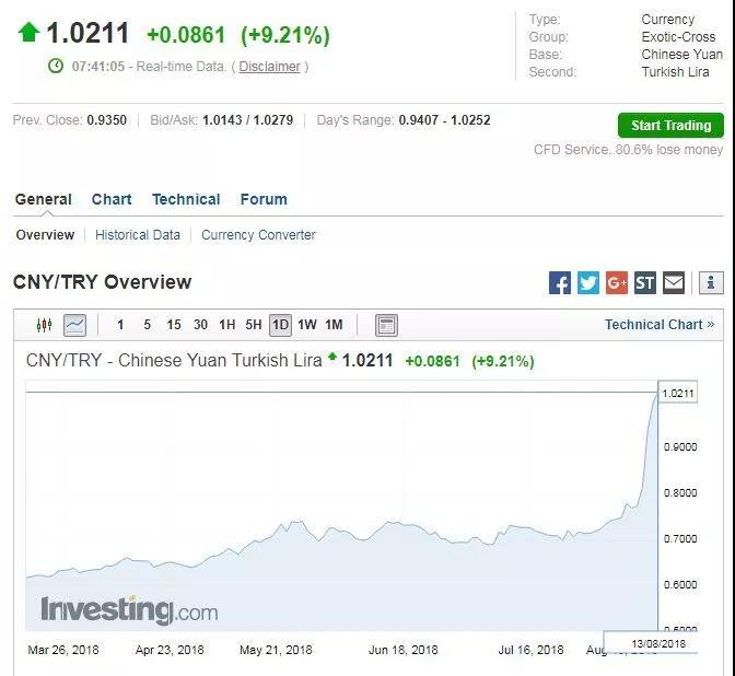 全球监管风暴来袭加密货币暴跌,全球货币超发与金融危机