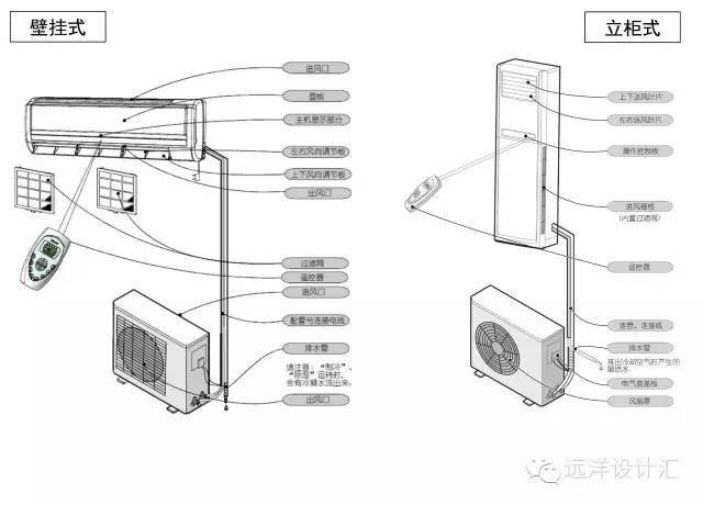 楼房空调外机位置如何设计,公共空调机位如何设计最好