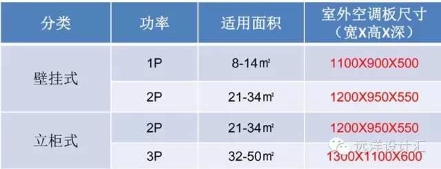 楼房空调外机位置如何设计,公共空调机位如何设计最好