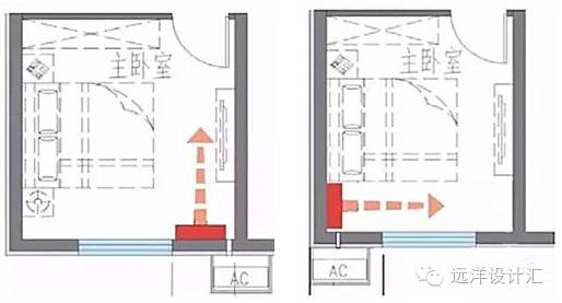楼房空调外机位置如何设计,公共空调机位如何设计最好