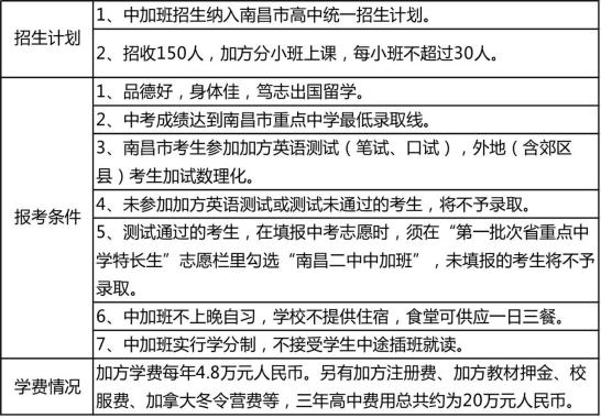 2019南昌中考学校排名,南昌市第二中学高中招生计划公布