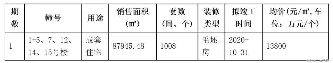 冠城大通蓝郡一期二手房,冠城大通蓝郡开盘时价格