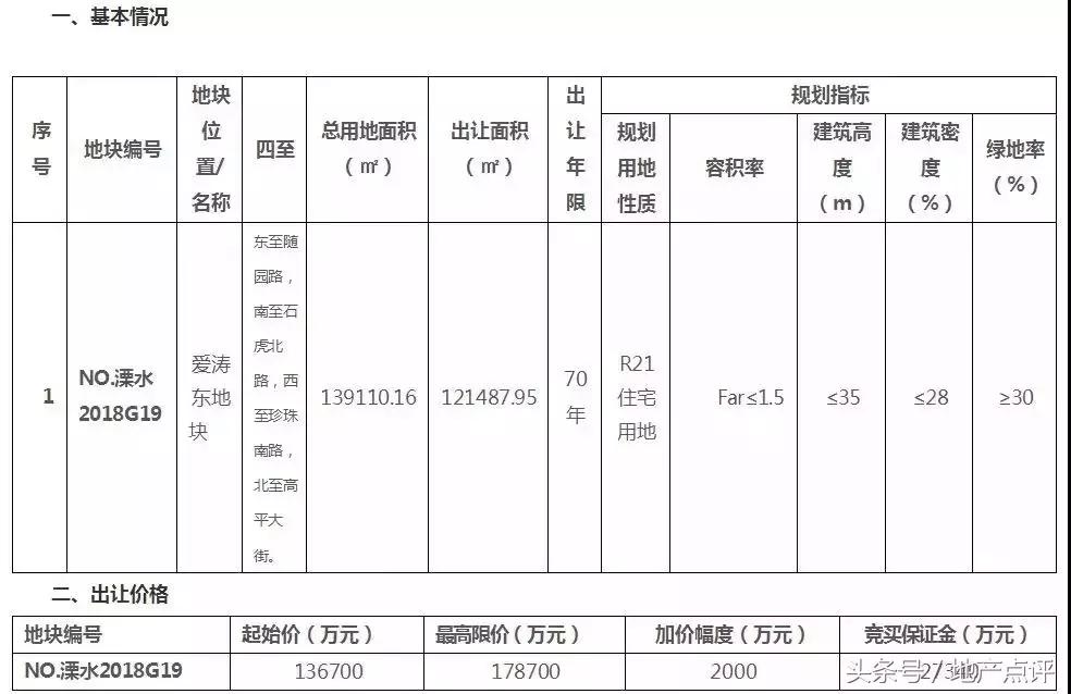 冠城大通蓝郡一期二手房,冠城大通蓝郡开盘时价格
