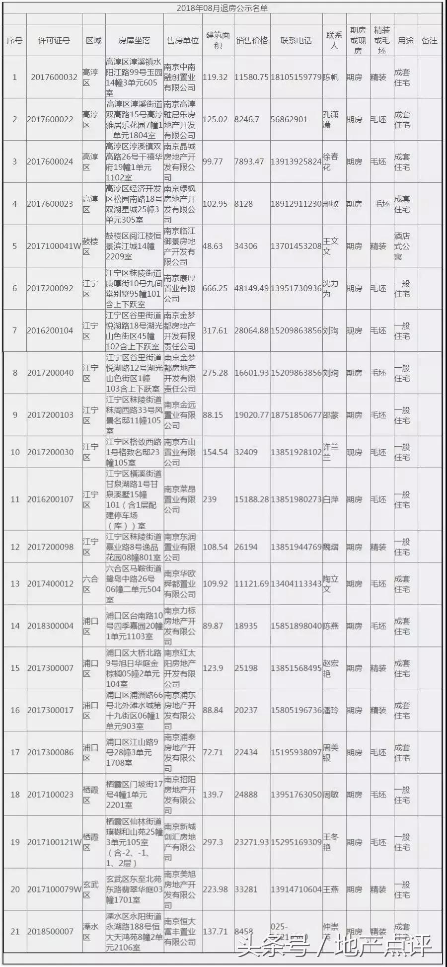 冠城大通蓝郡一期二手房,冠城大通蓝郡开盘时价格