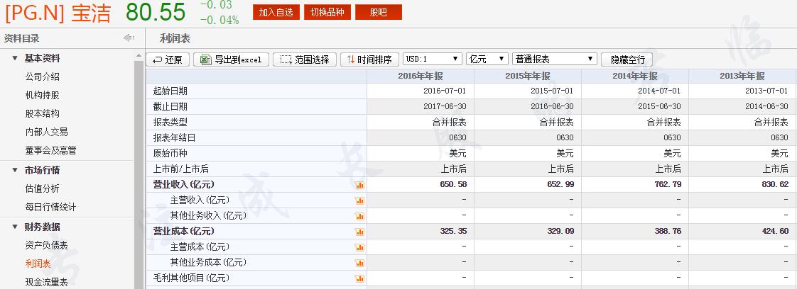 百年老店的启示,百年老店衰败原因