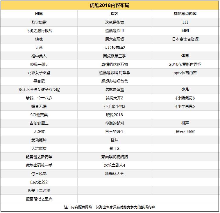 三大视频vip会员选哪个最好,各大视频网站vip会员价格
