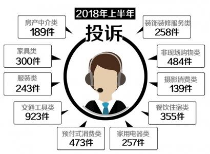 投诉不良房产中介,实名举报房产中介