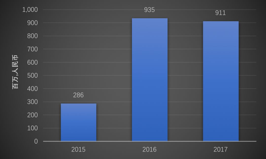 要不起二胎的金融奶妈，如何实现养儿对冲？