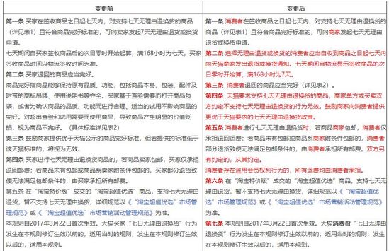 电商围剿,电商平台严查整改