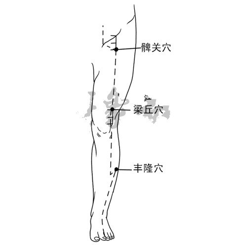 全身48个容易瘀堵的点,身体瘀堵拍打哪些穴位