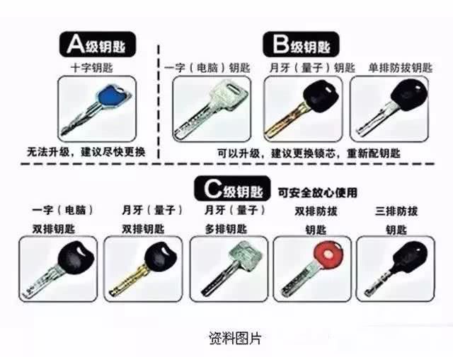 开锁专家开智能锁,专业人士开锁多少钱