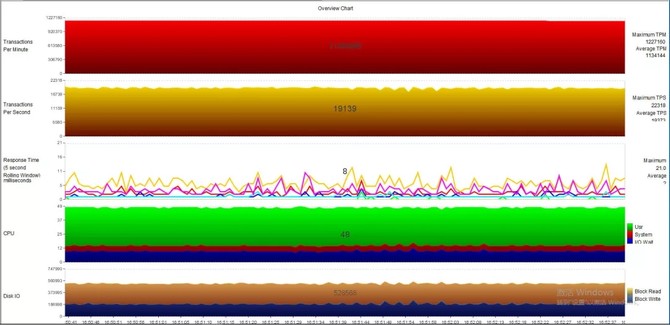 发现3全地形故障,科目3突发情况要怎么操作