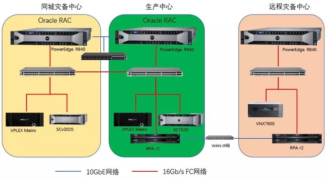 发现3全地形故障,科目3突发情况要怎么操作