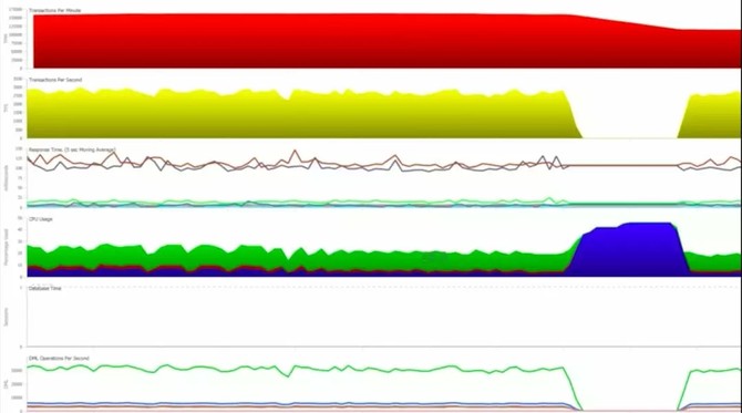 发现3全地形故障,科目3突发情况要怎么操作